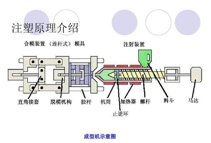 注塑機示意圖