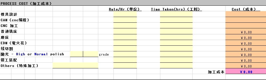 注塑分模具報價析表_加工成本
