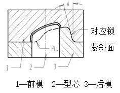 分型面平衡側向壓力