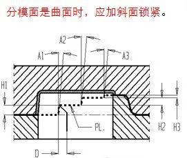 臺階型分模面臺階頂面與根部的水平距