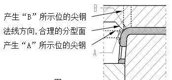 避免產生尖鋼
