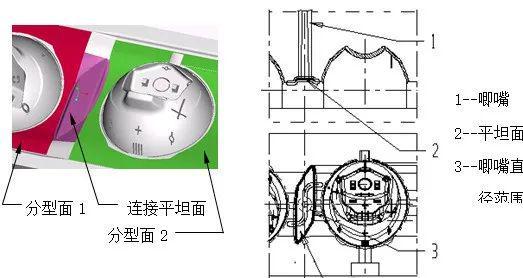 注塑模具設計分模面的確定
