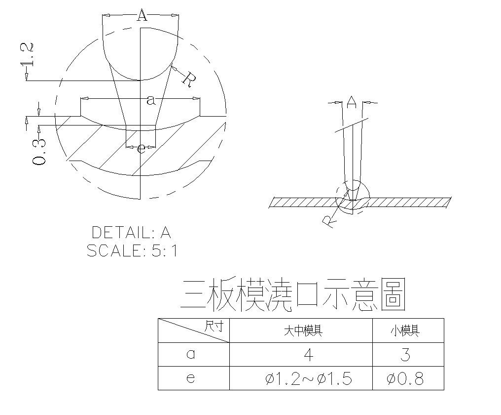 點(diǎn)澆口示意圖
